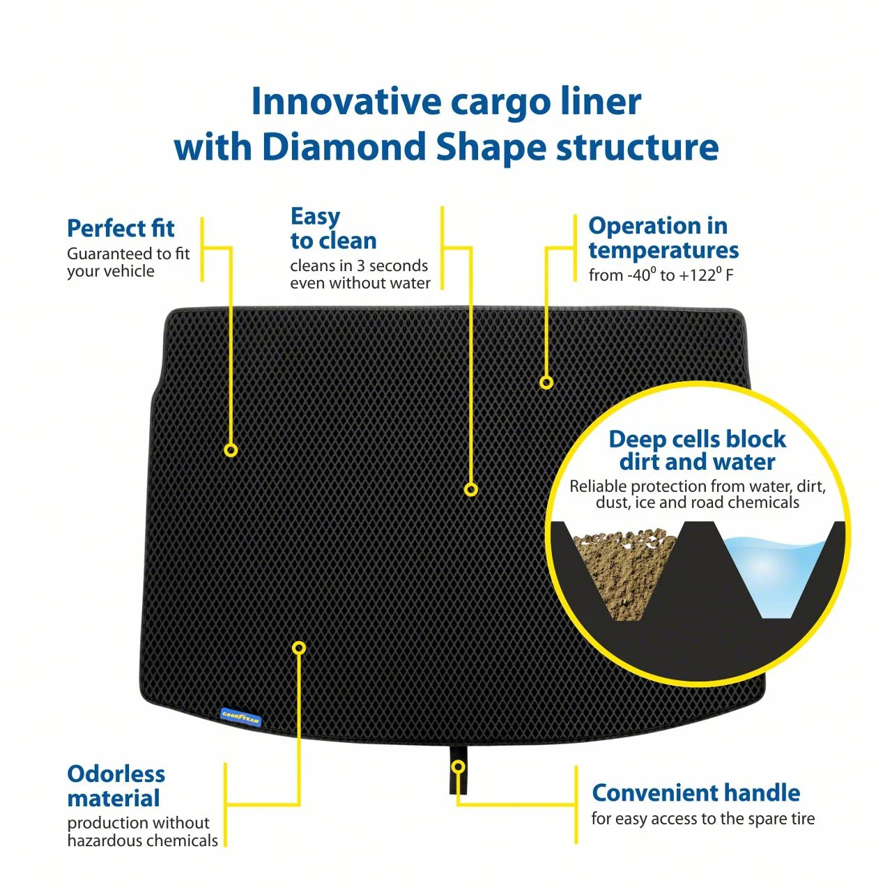 Goodyear Car Accessories Custom Fit Cargo Liner; Black (15-23 Challenger)