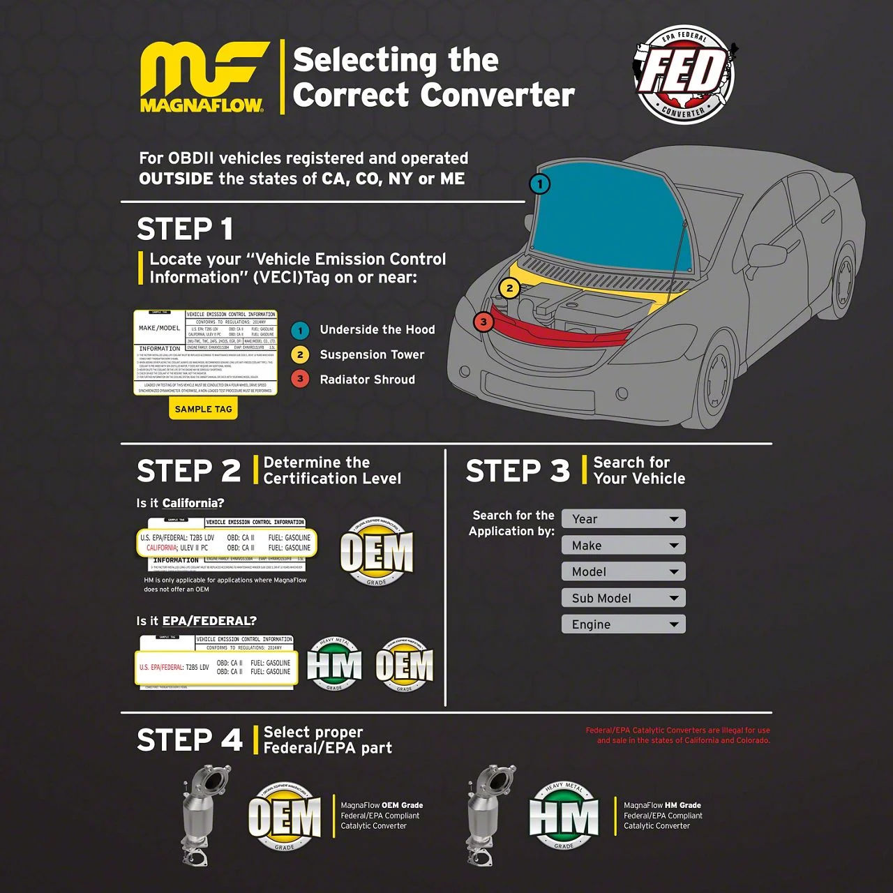 Magnaflow Direct-Fit Catalytic Converter; HM Grade; Passenger Side (16-24 6.2L Camaro)